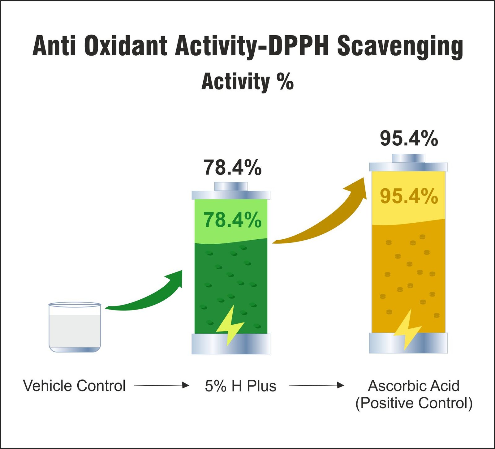Activation of Phosphodiesterase (PDE)
