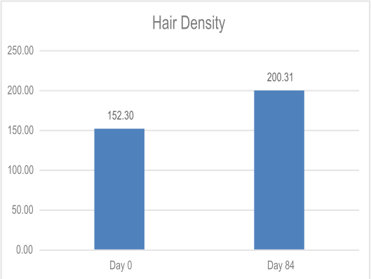H-PLUS™ Result Chart 1