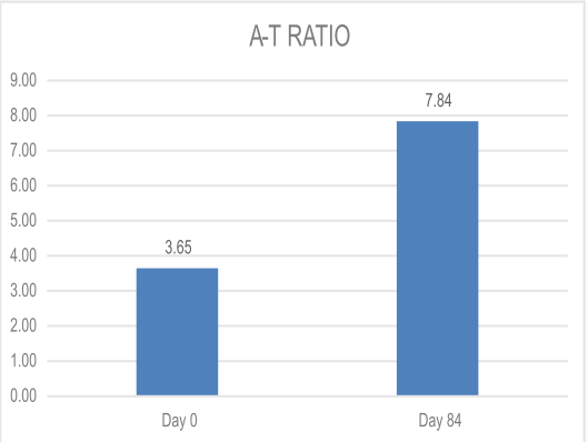 H-PLUS™ Result Chart 2