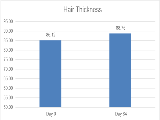 H-PLUS™ Result Chart 3